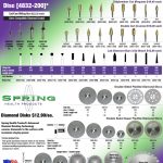 Full page dental industry ad for OEM